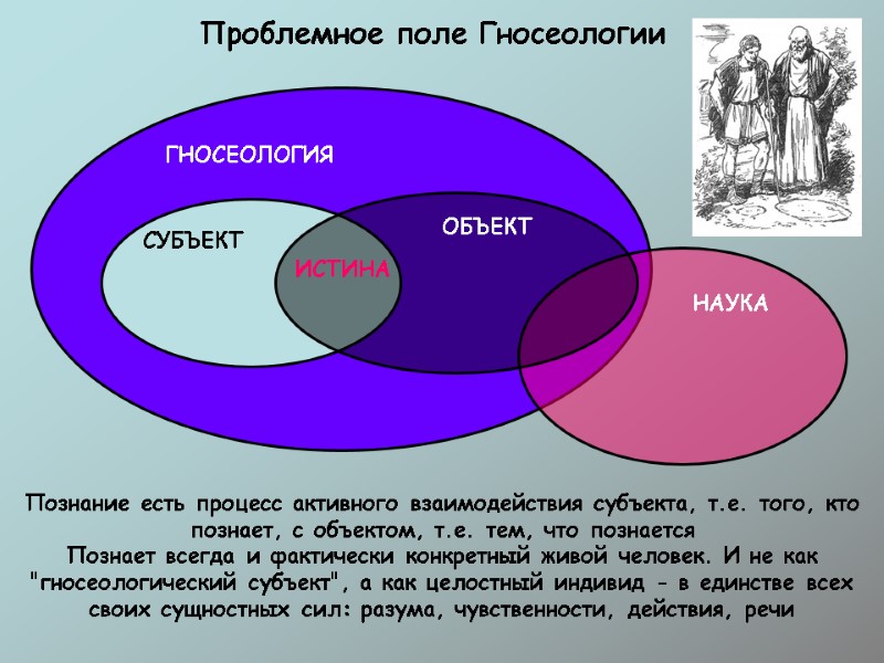 Проблемное поле Гносеологии ГНОСЕОЛОГИЯ СУБЪЕКТ НАУКА ОБЪЕКТ  ИСТИНА  Познание есть процесс активного